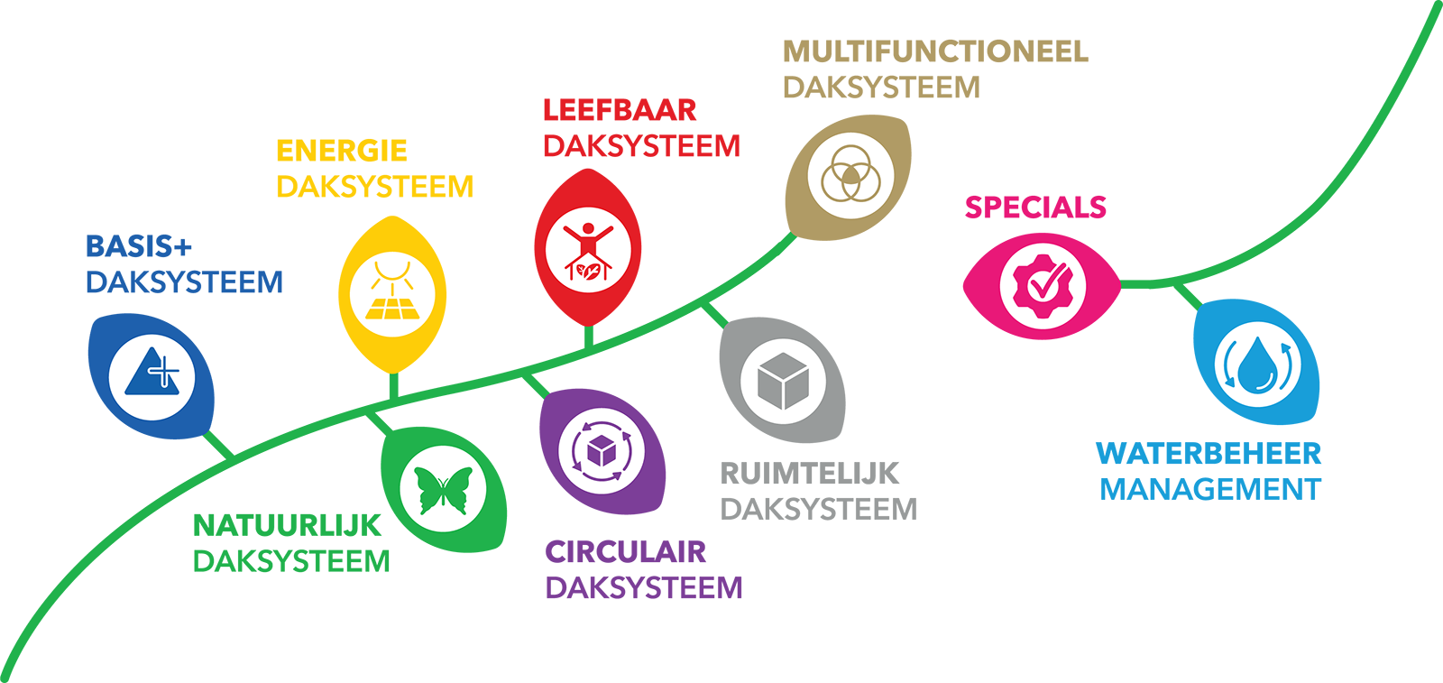 VanHaperen-blaadjes-daksystemen
